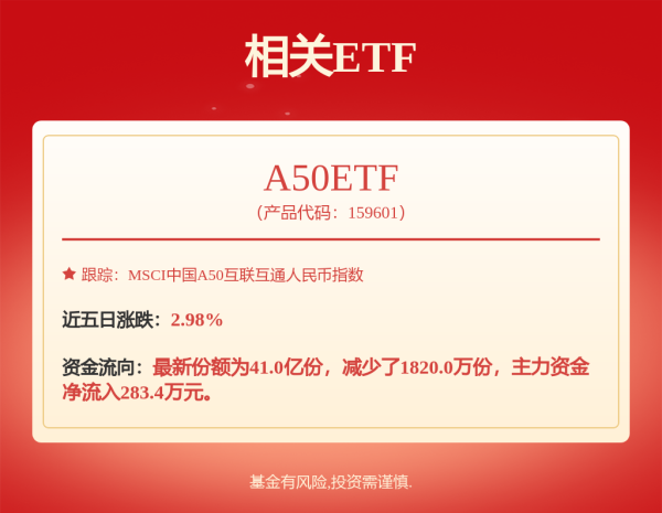 兆富配资 南方利鑫A,南方利鑫C: 南方利鑫灵活配置混合型证券投资基金招募说明书(更新)