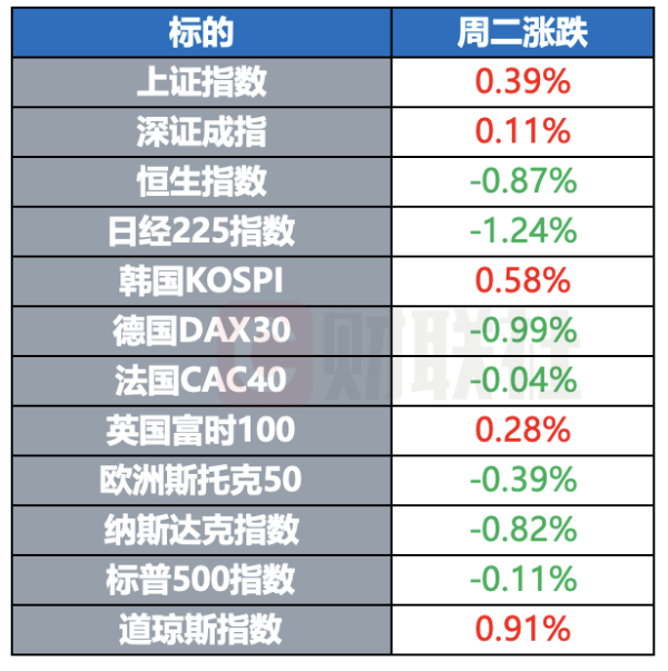 芝麻配资 美国参议院通过“大而美”法案 特朗普拒绝延长关税谈判期限 | 环球市场