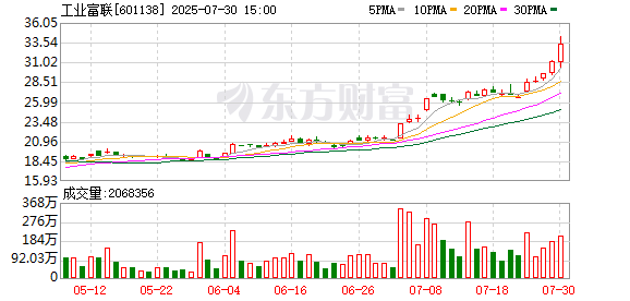 K图 601138_0